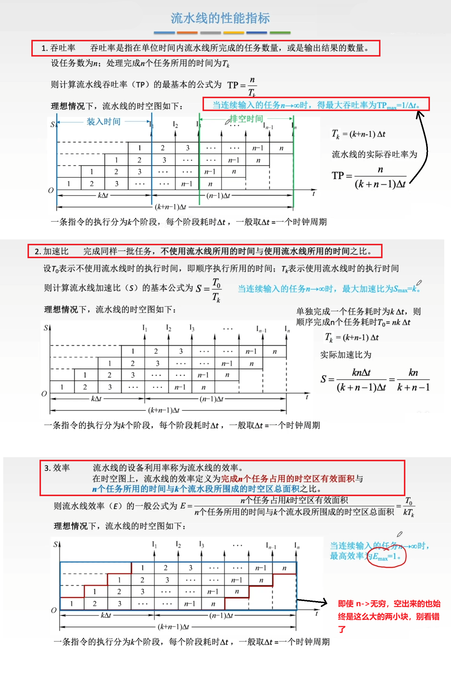 性能指标