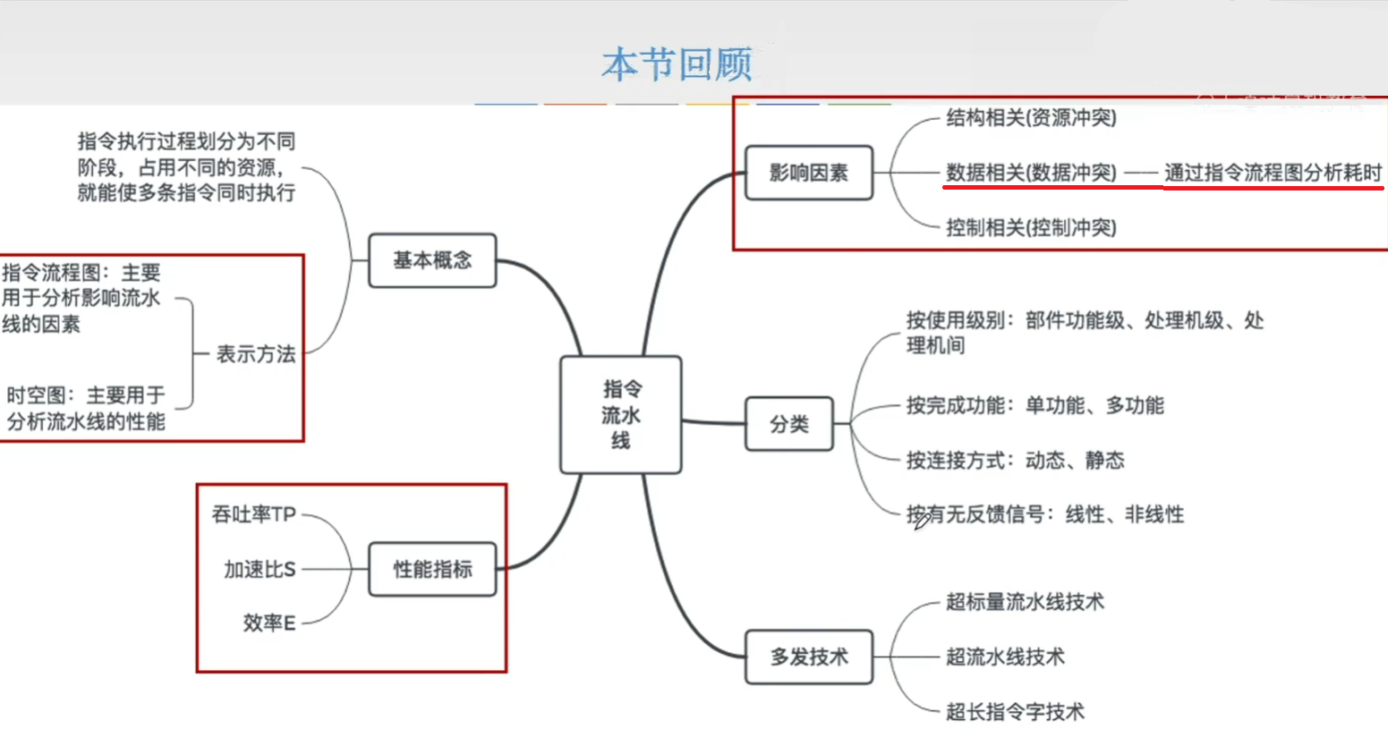思维导图