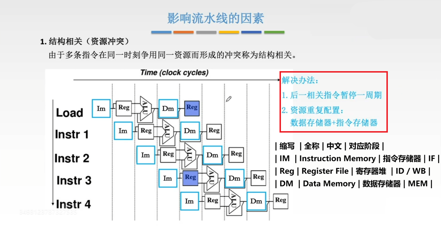 结构相关
