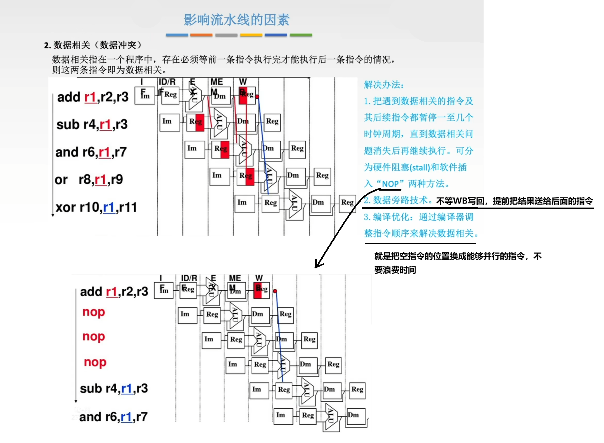 数据相关