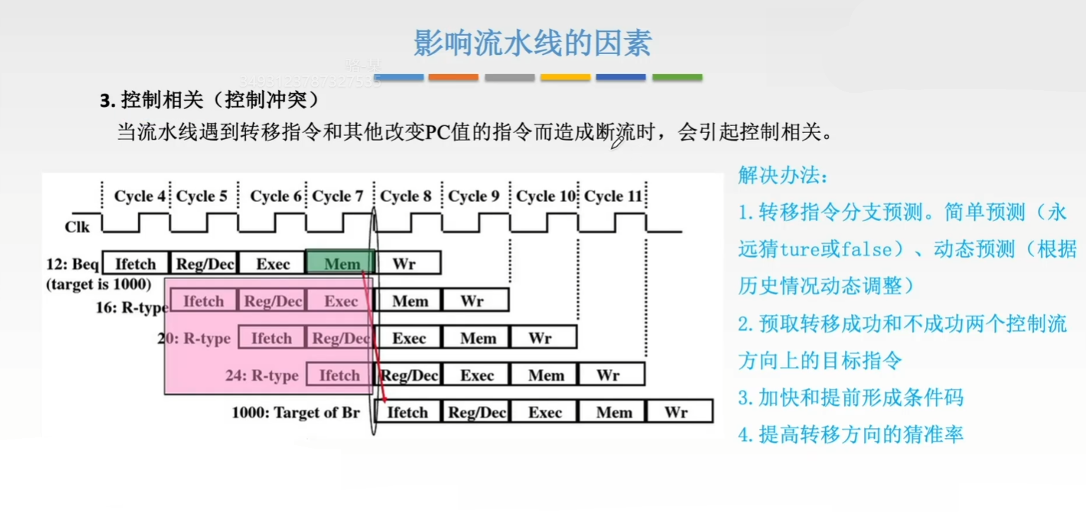 控制相关