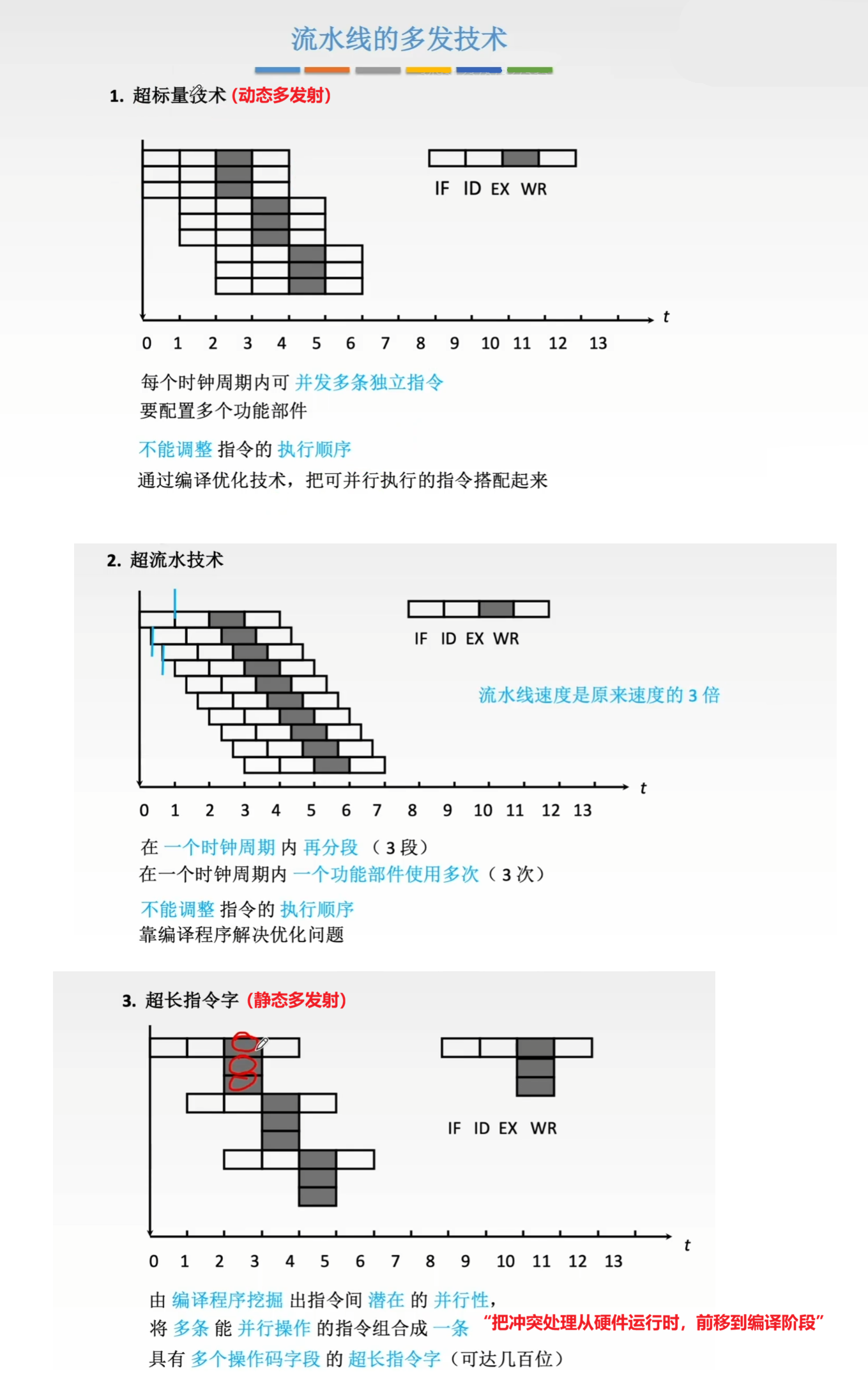 高级流水线技术