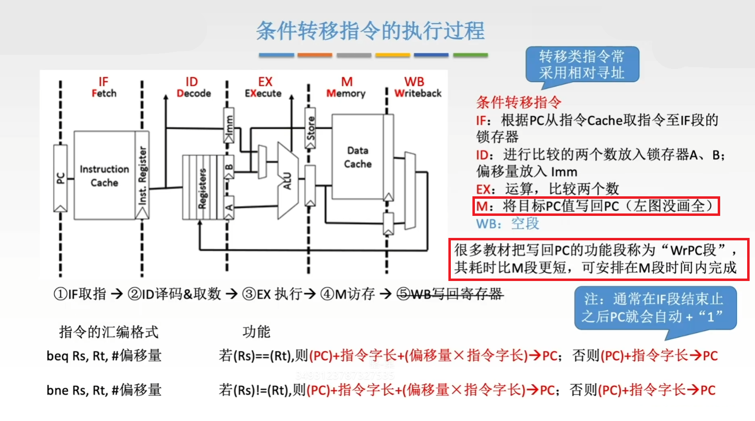 条件转移指令