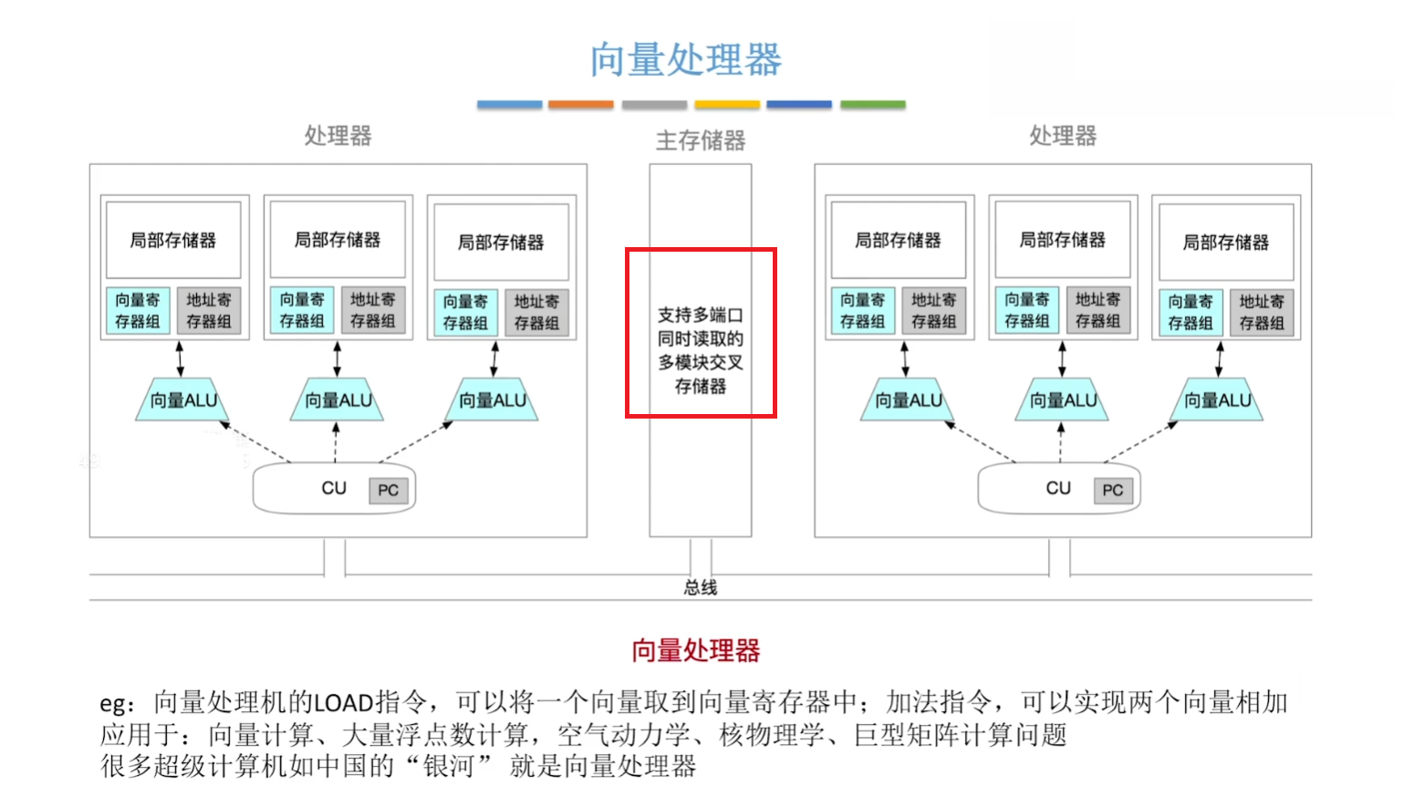 向量处理机