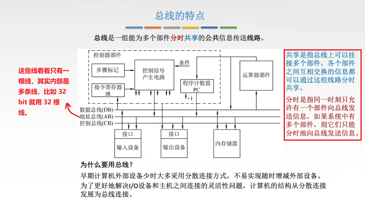 总线的特点