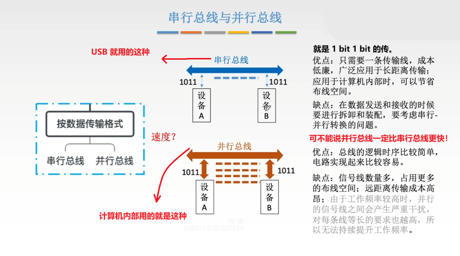 串行总线和并行总线