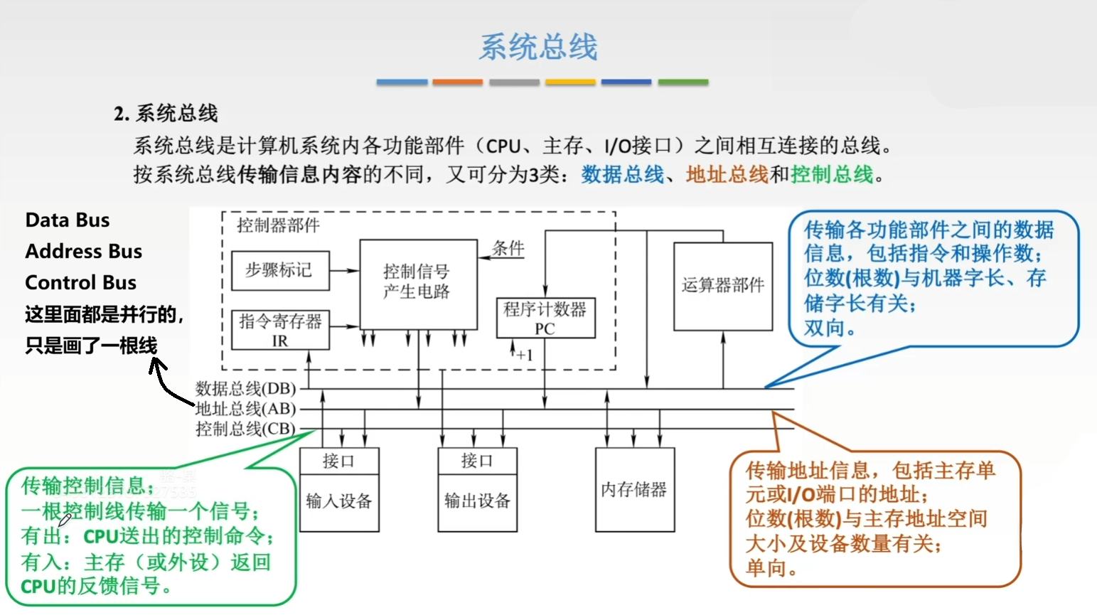 系统总线