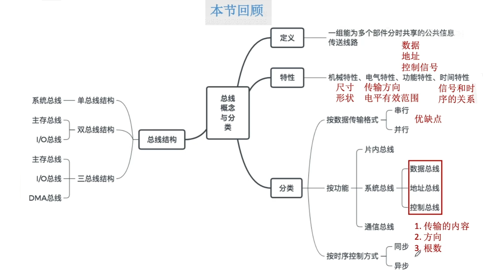 思维导图