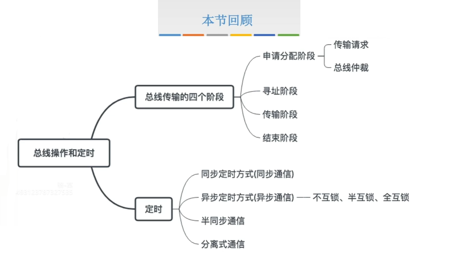 思维导图