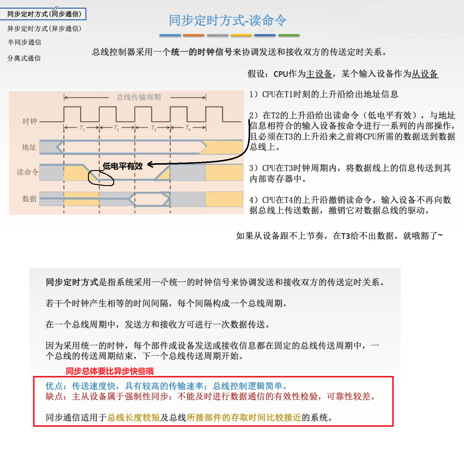 同步