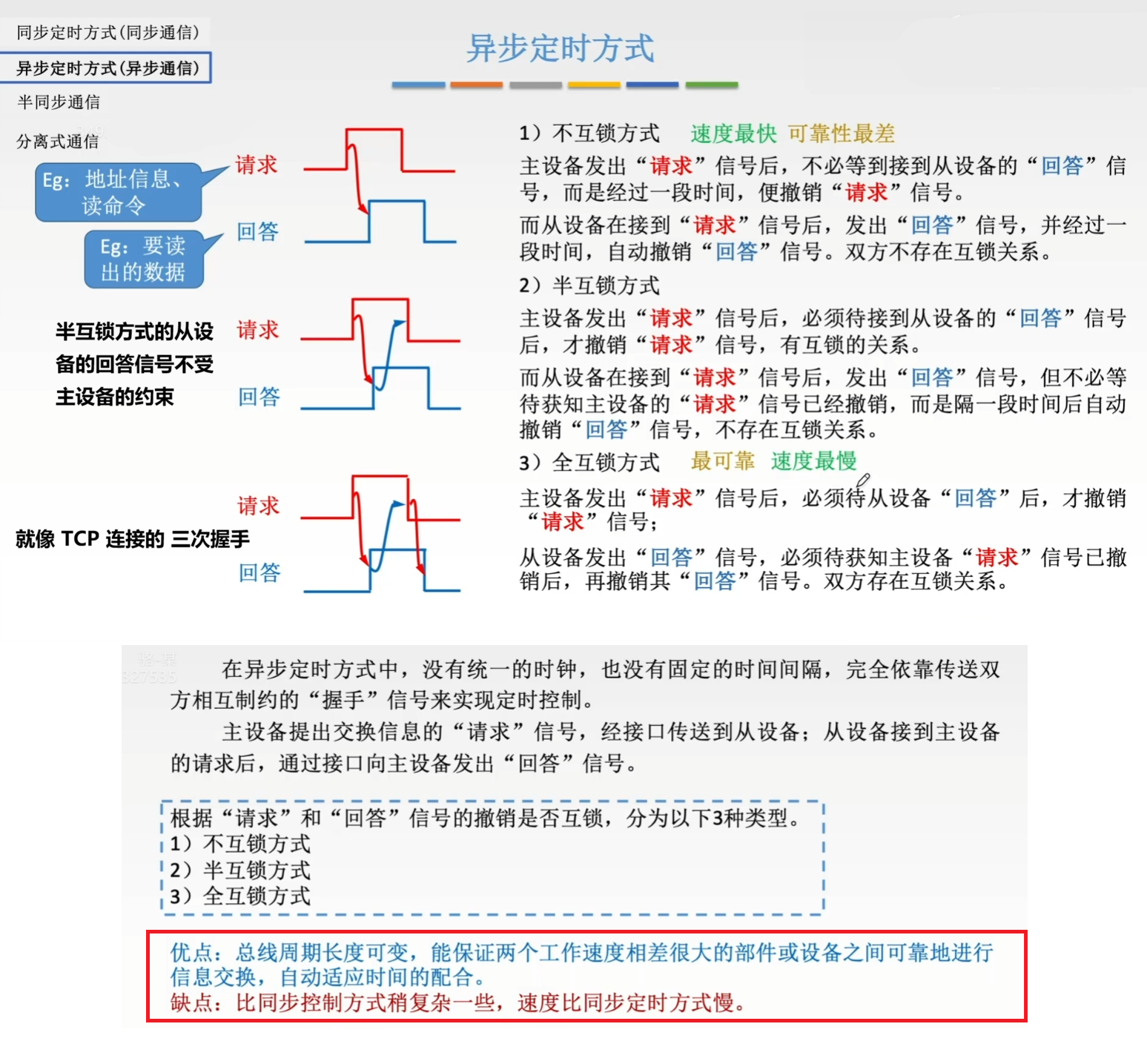 异步