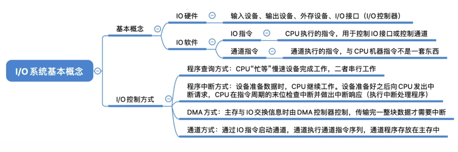 思维导图