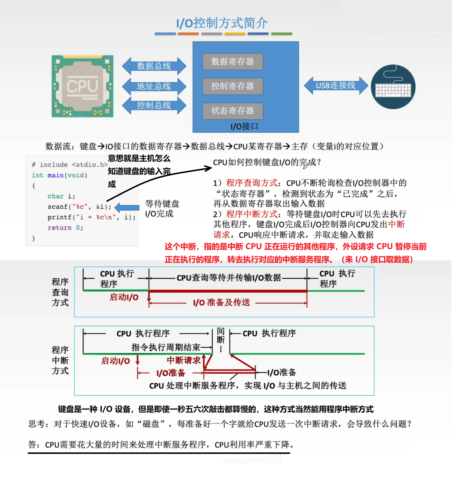 I/O 控制方式简介