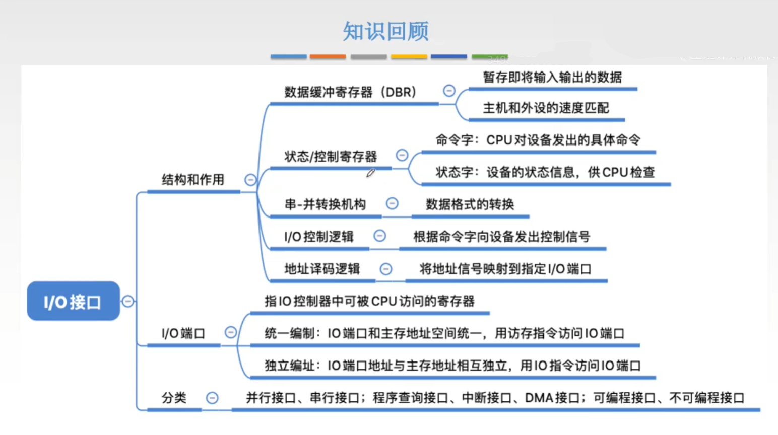 思维导图