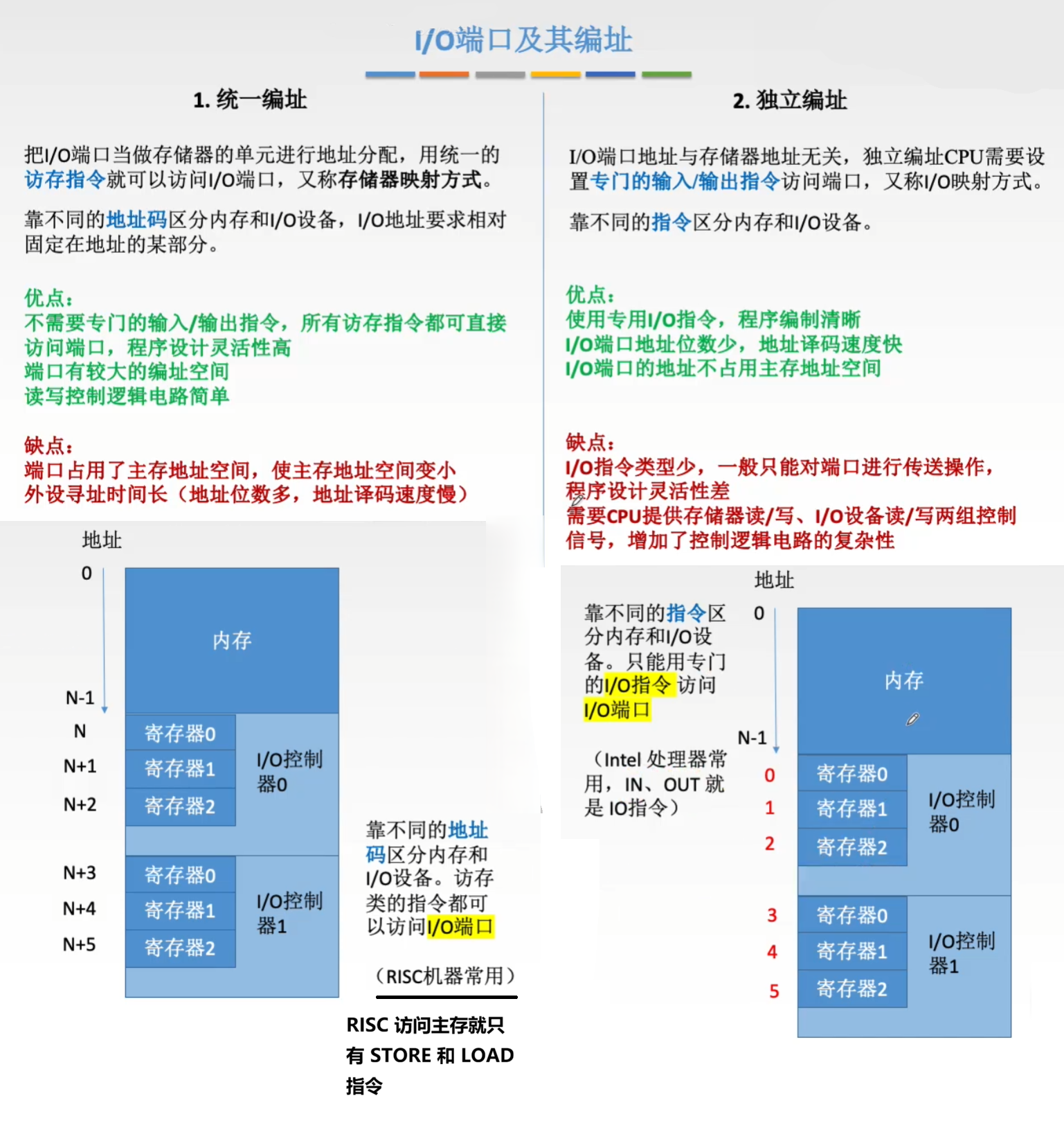 统一编址和独立编址
