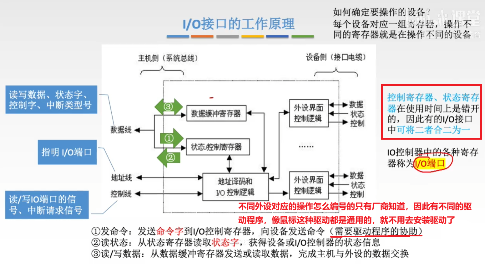 I / O 设备的工作原理