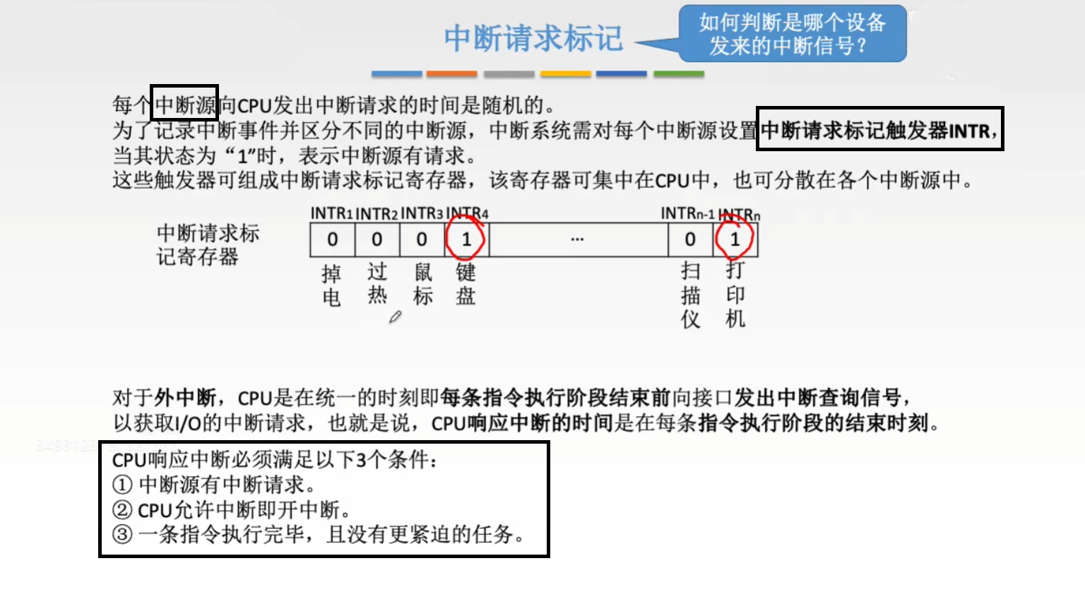 中断请求标记