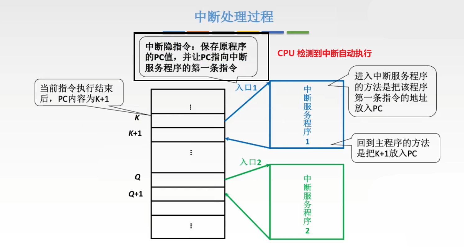 中断处理过程大致