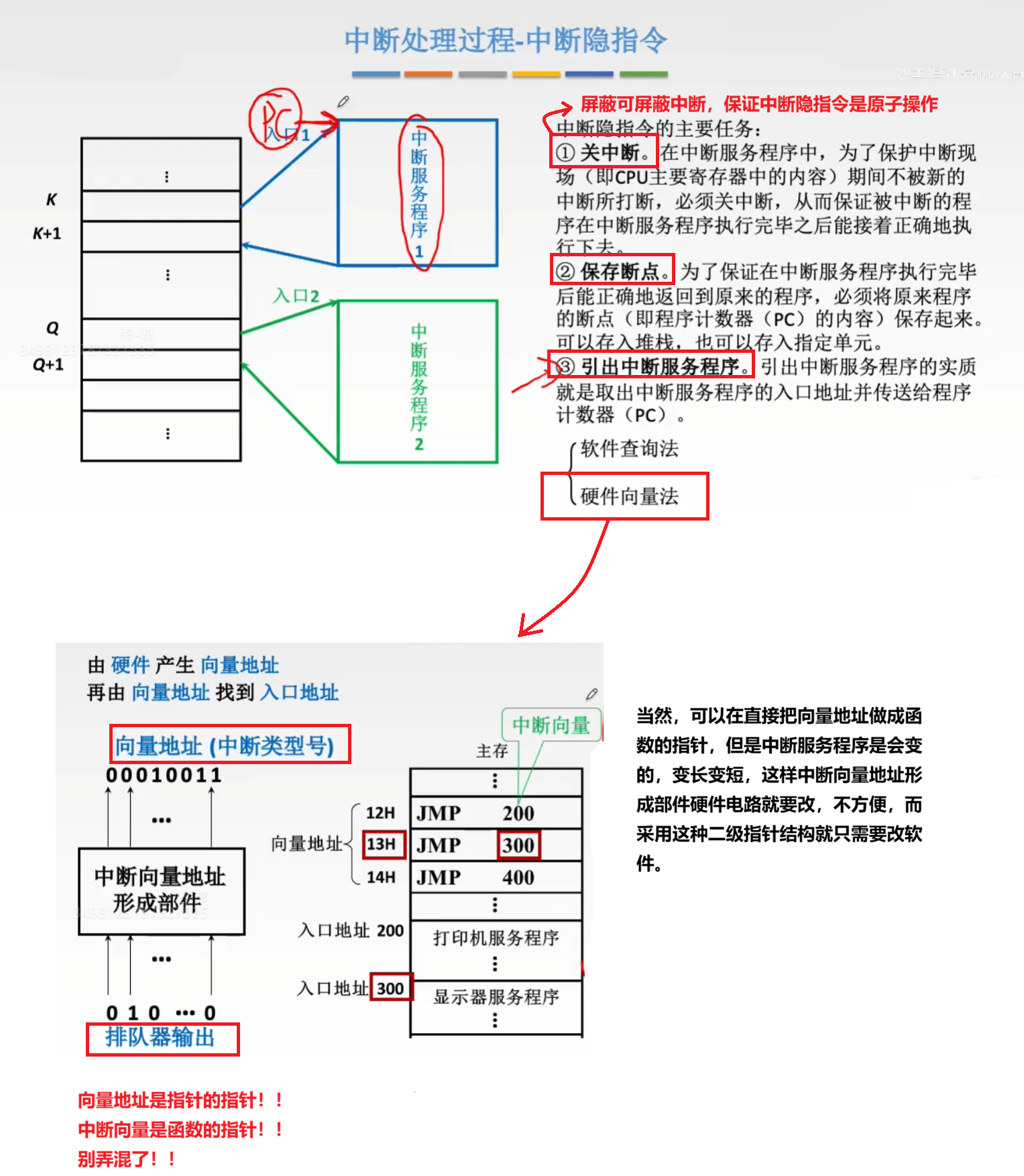 中断隐指令