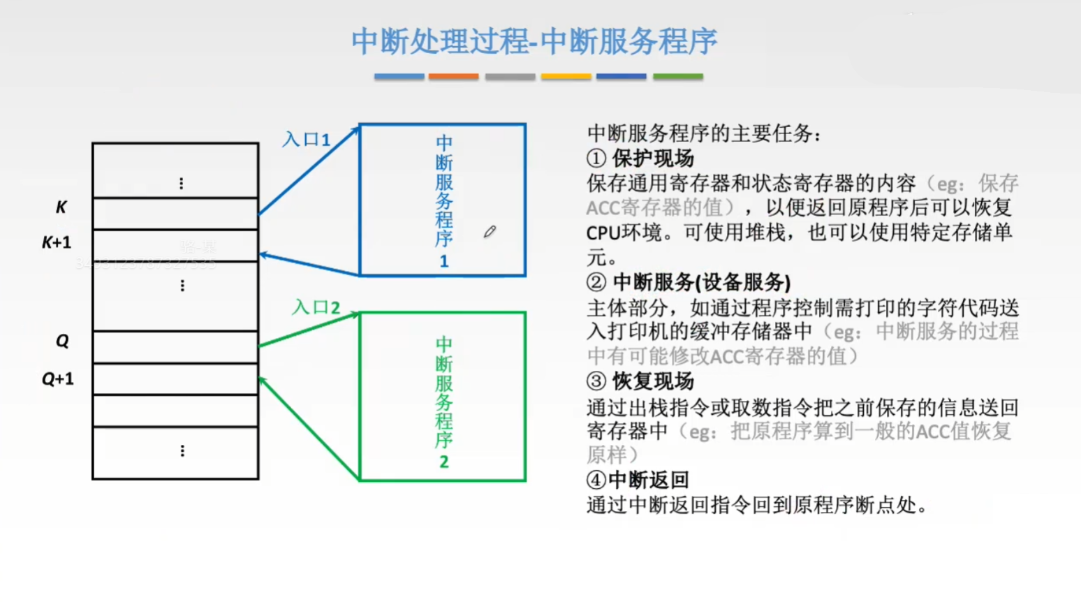 中断服务程序