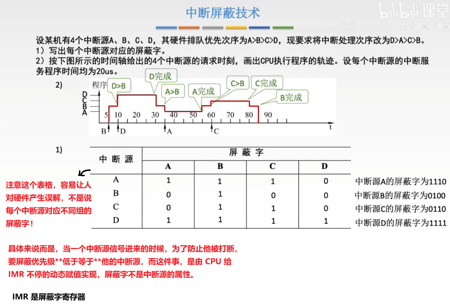 多重中断