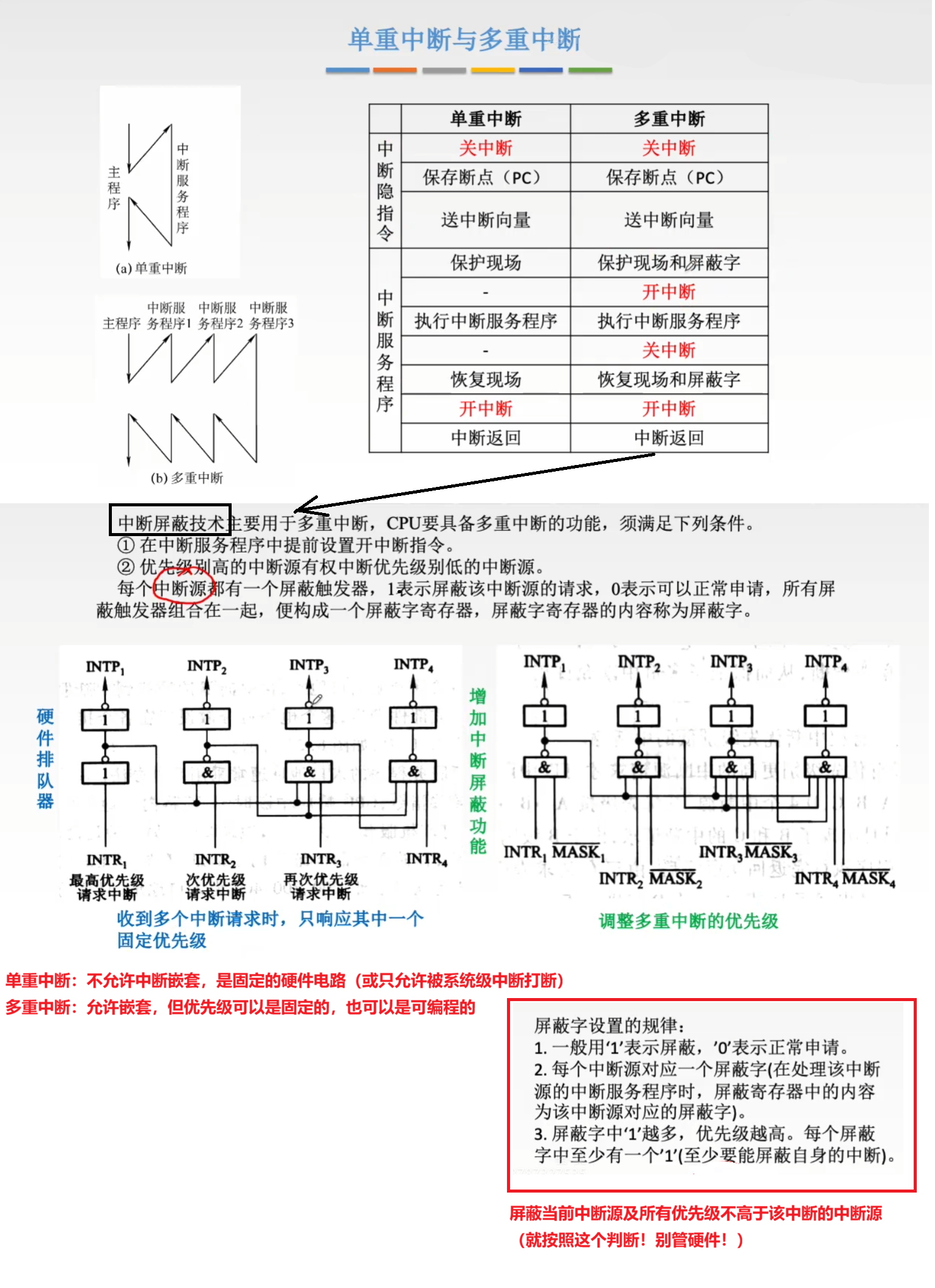 多重中断具体概念