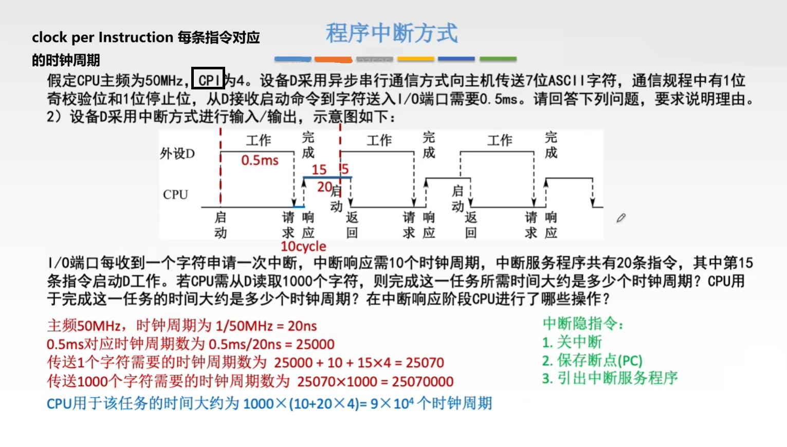 程序中断方式