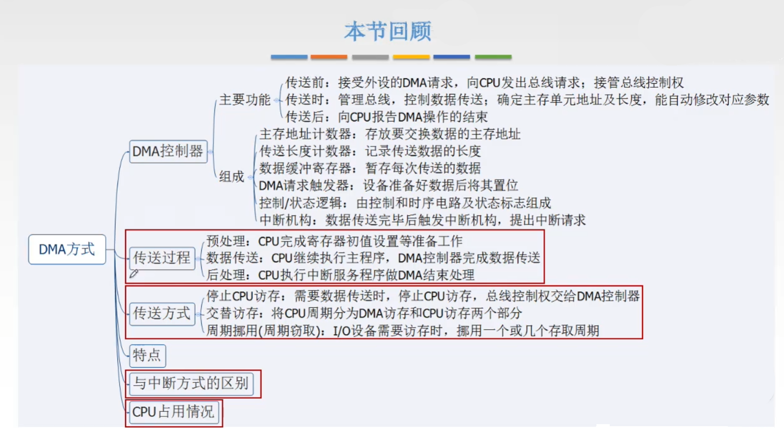 思维导图