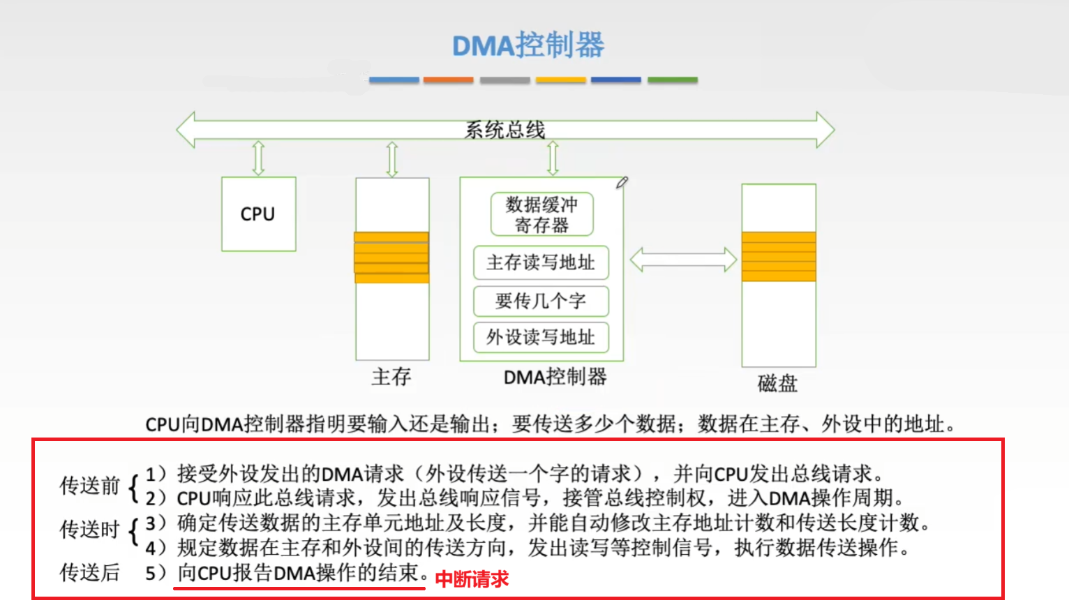 DMA 的主要功能