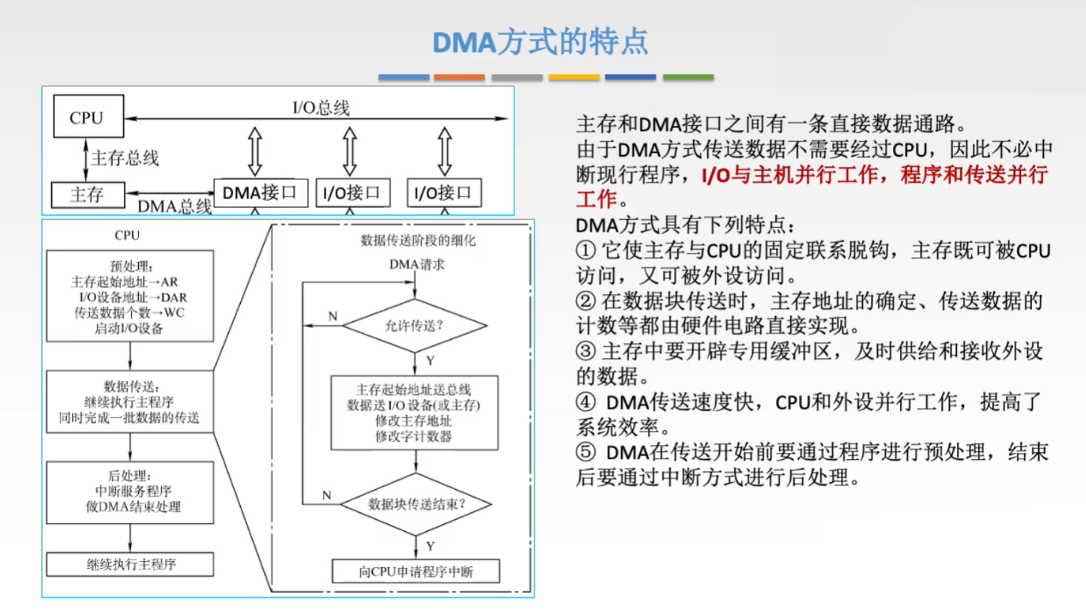 DMA 的特点