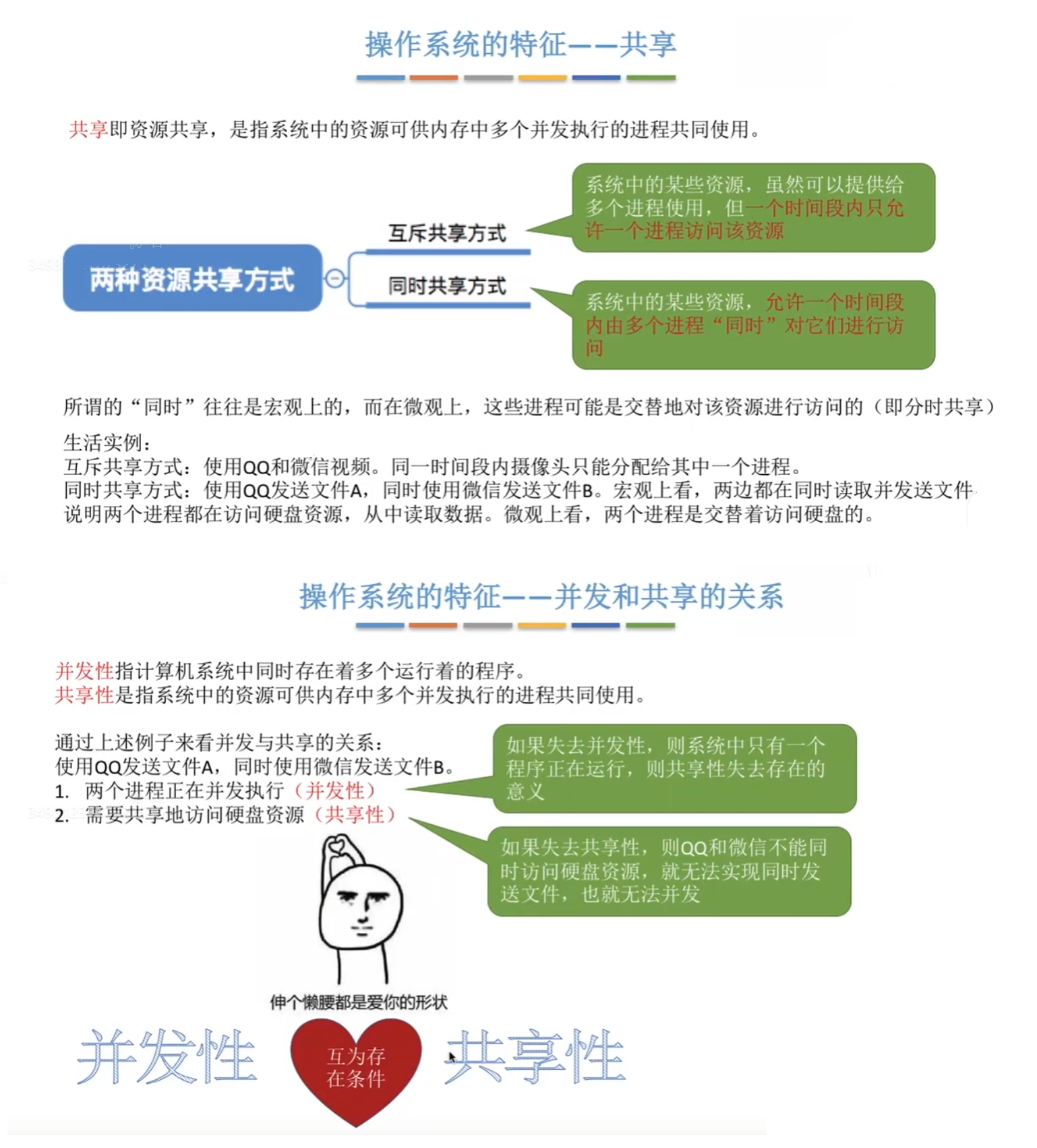 共享