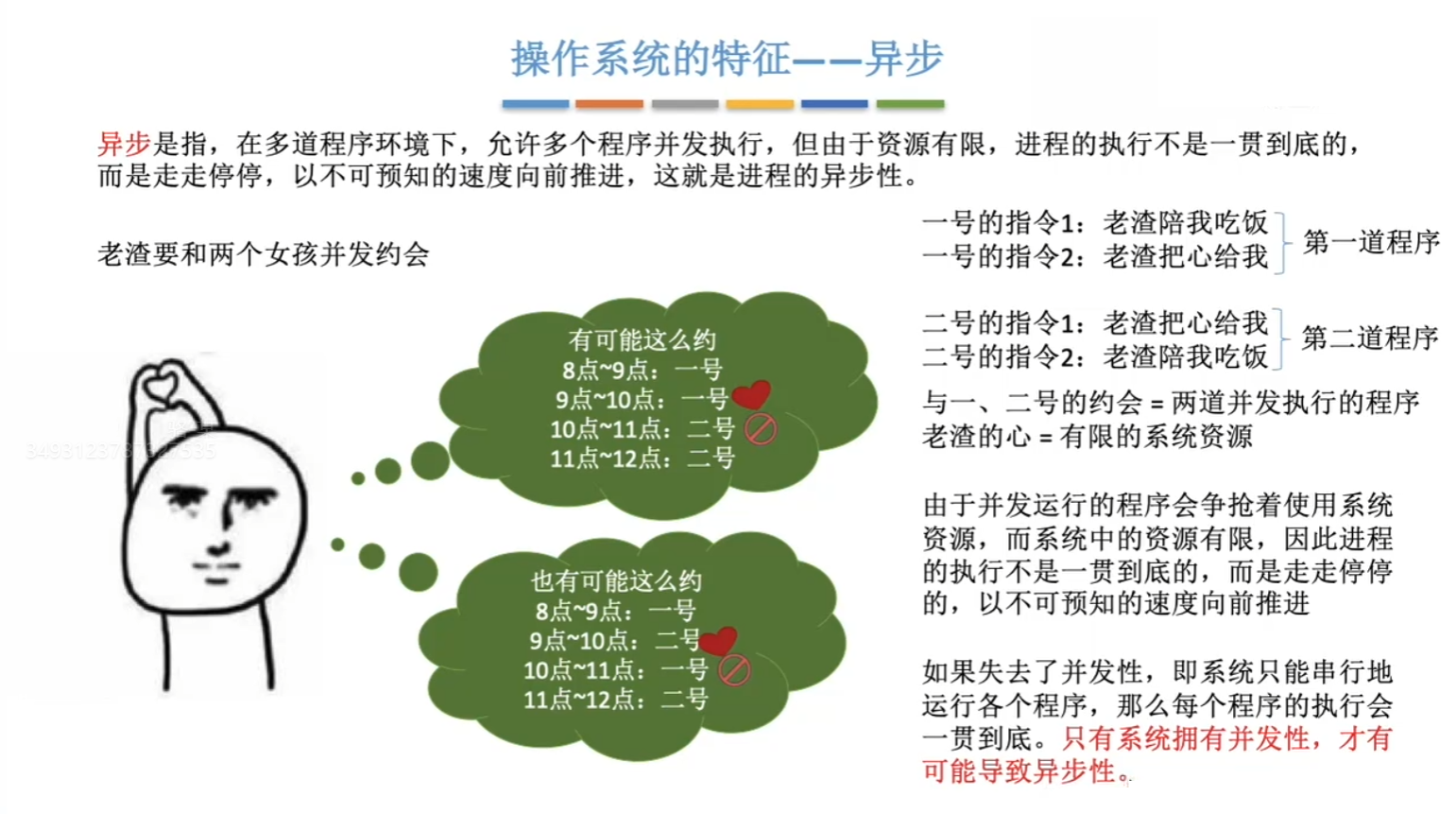 异步