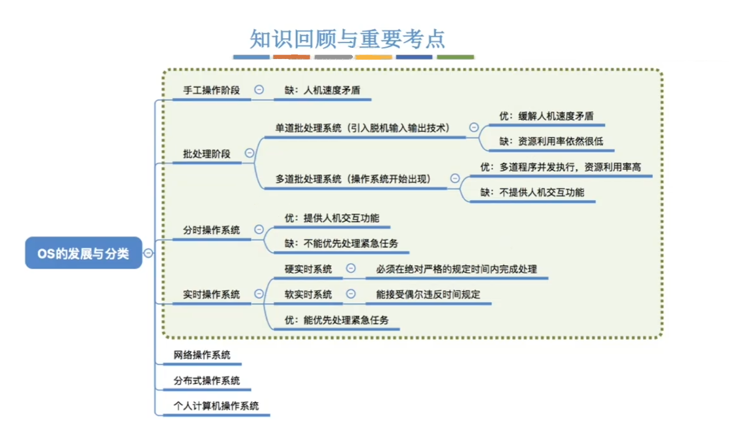 思维导图