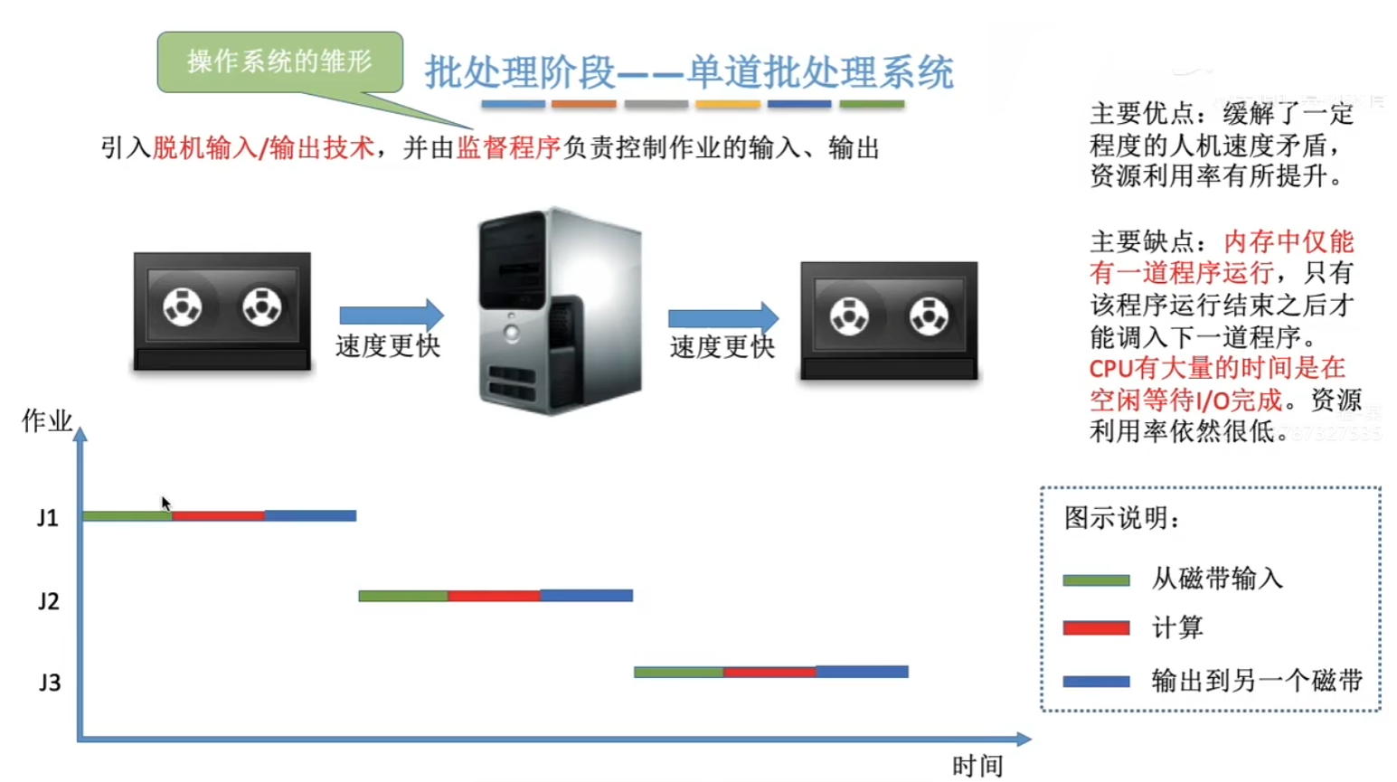 单道批处理系统