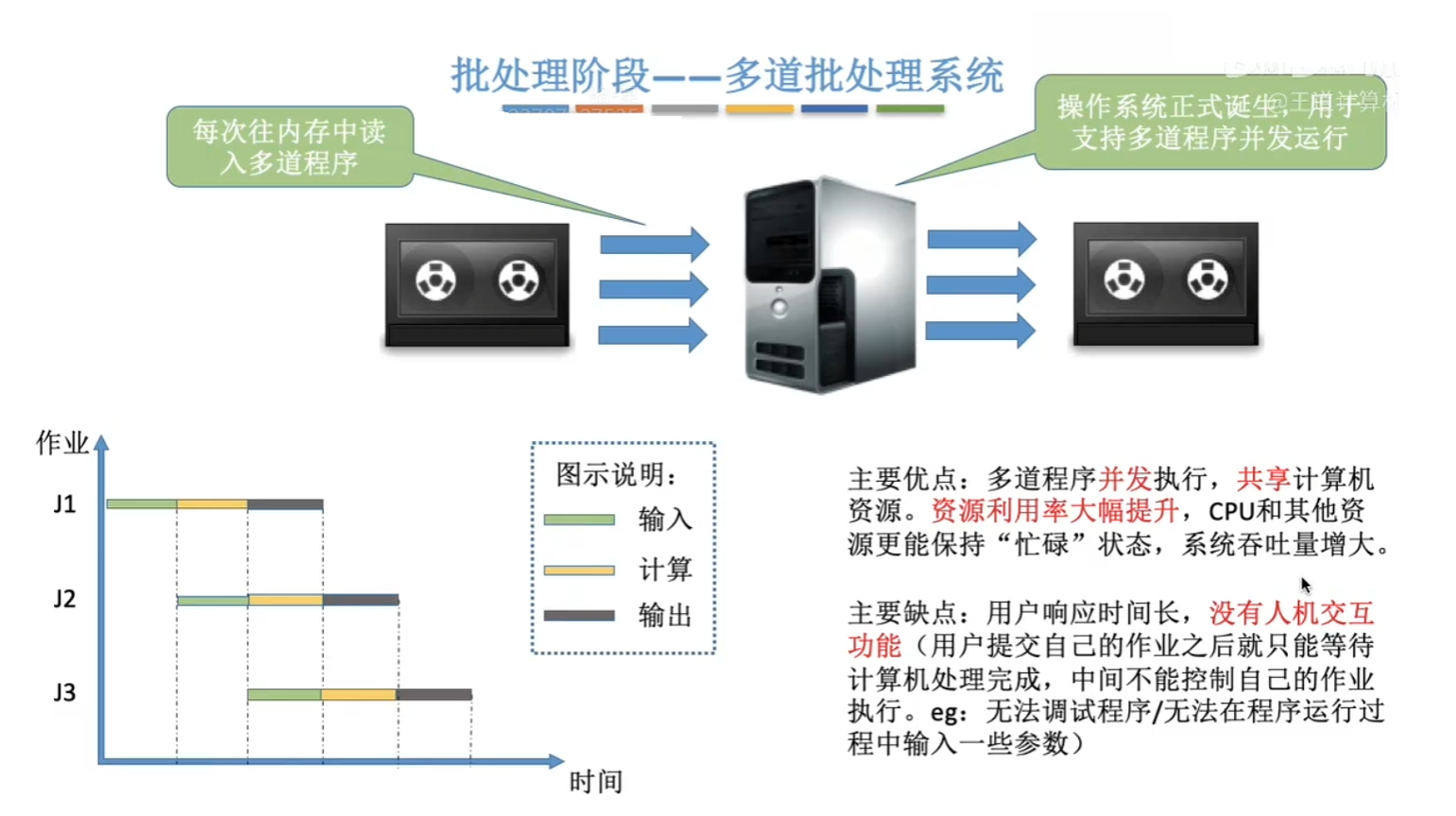 多道批处理系统