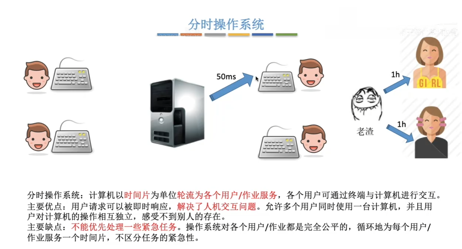 分时操作系统