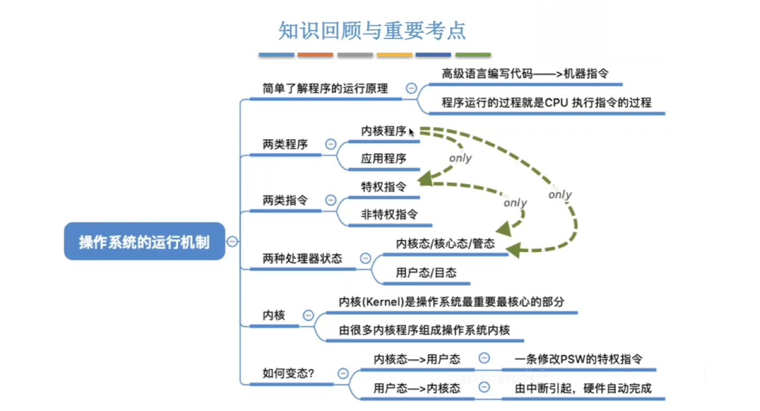 思维导图