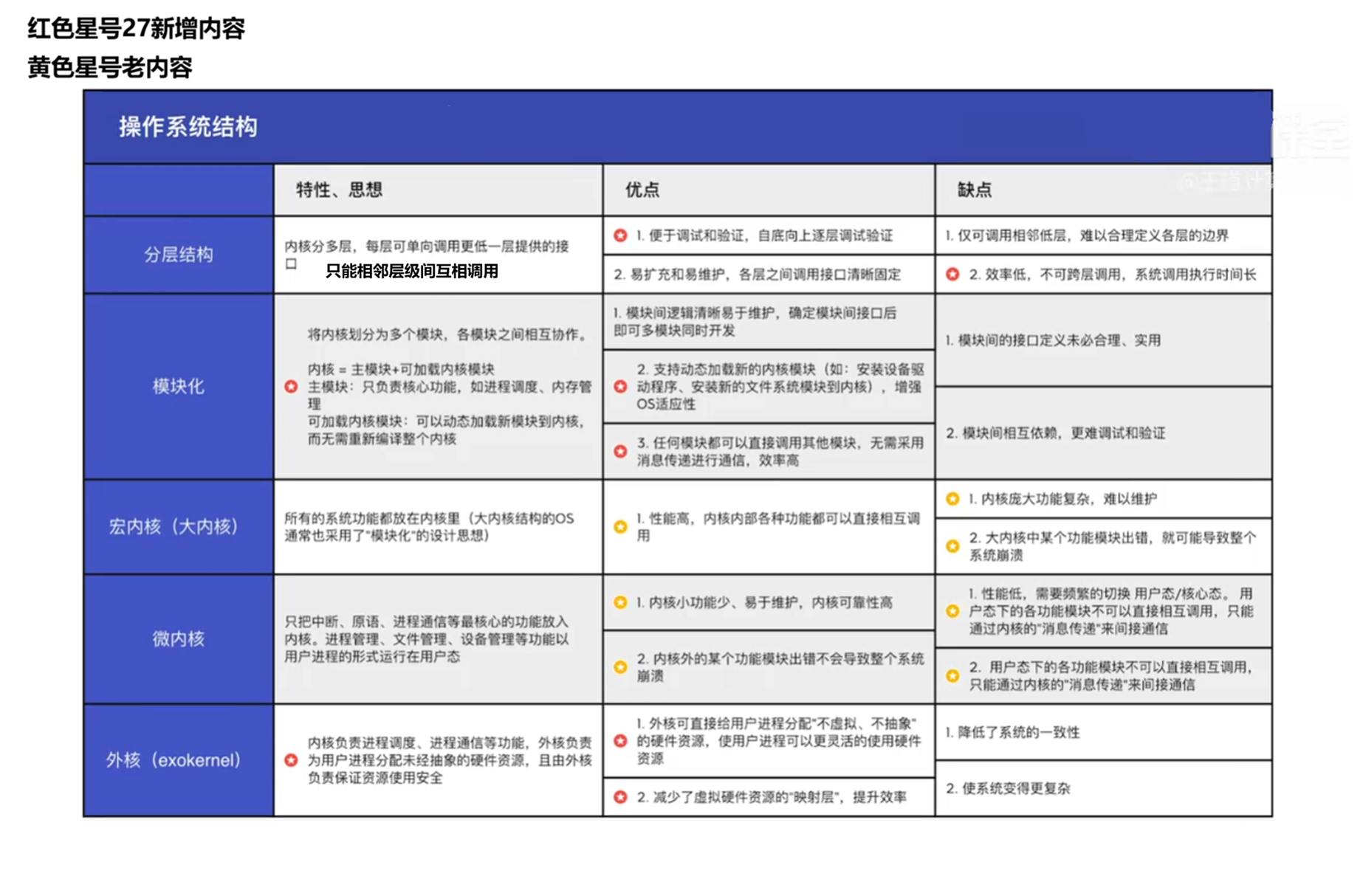 总结