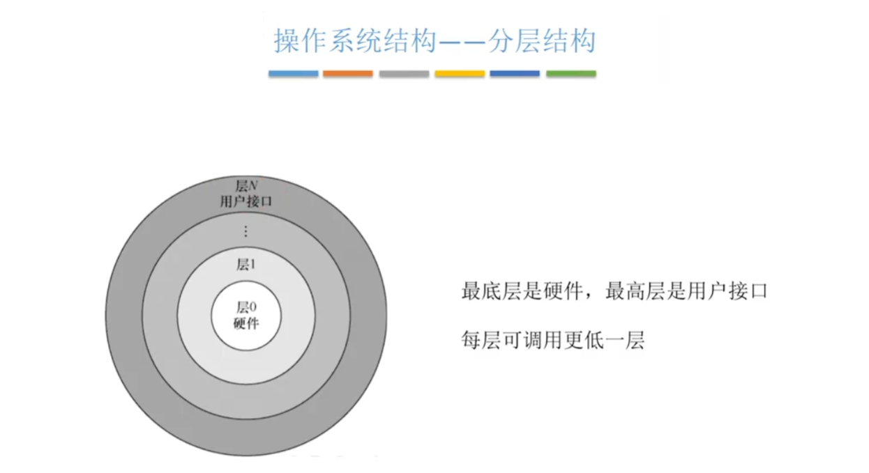 分层结构