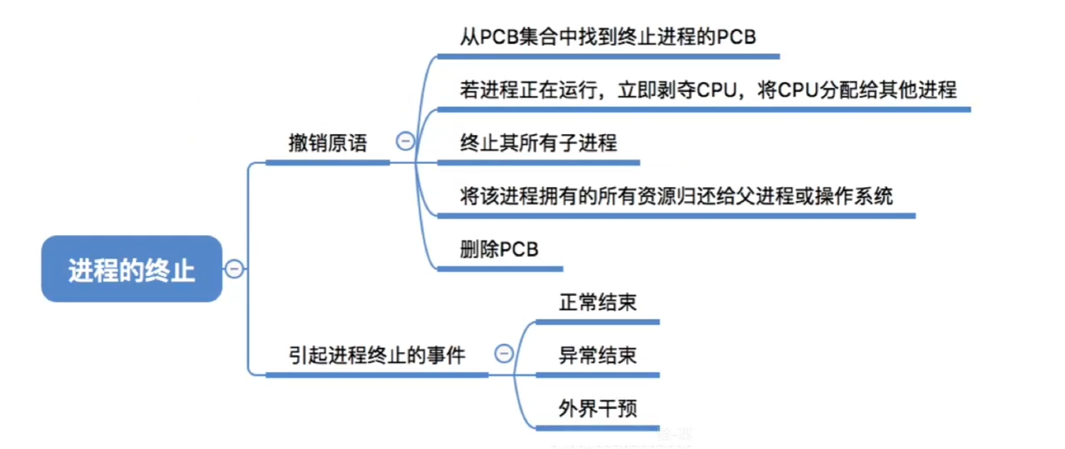 进程的终止