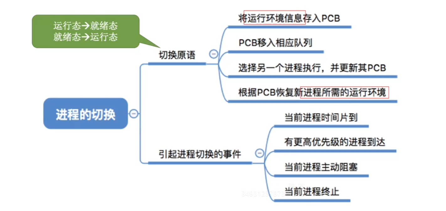 进程的切换
