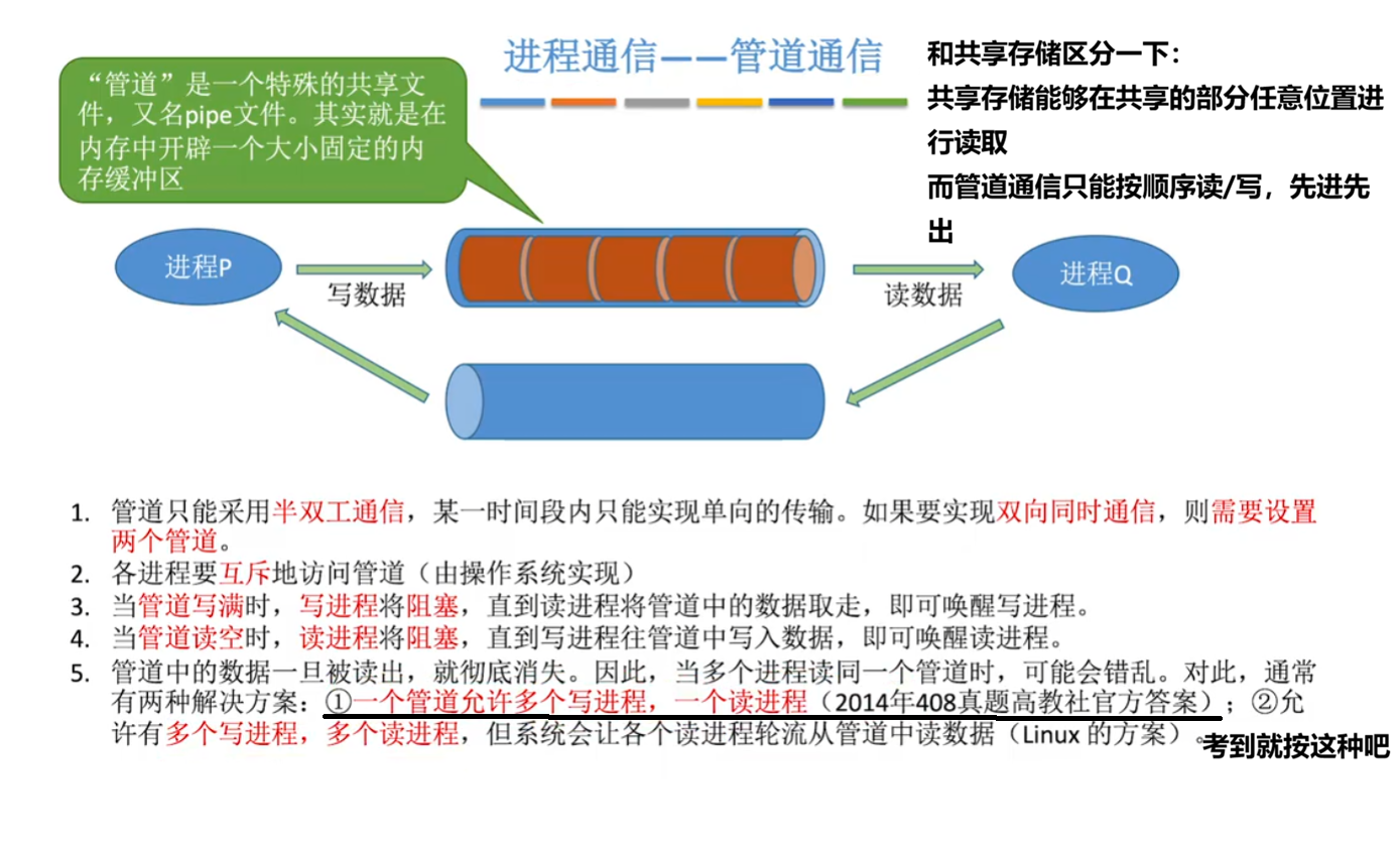 管道通信