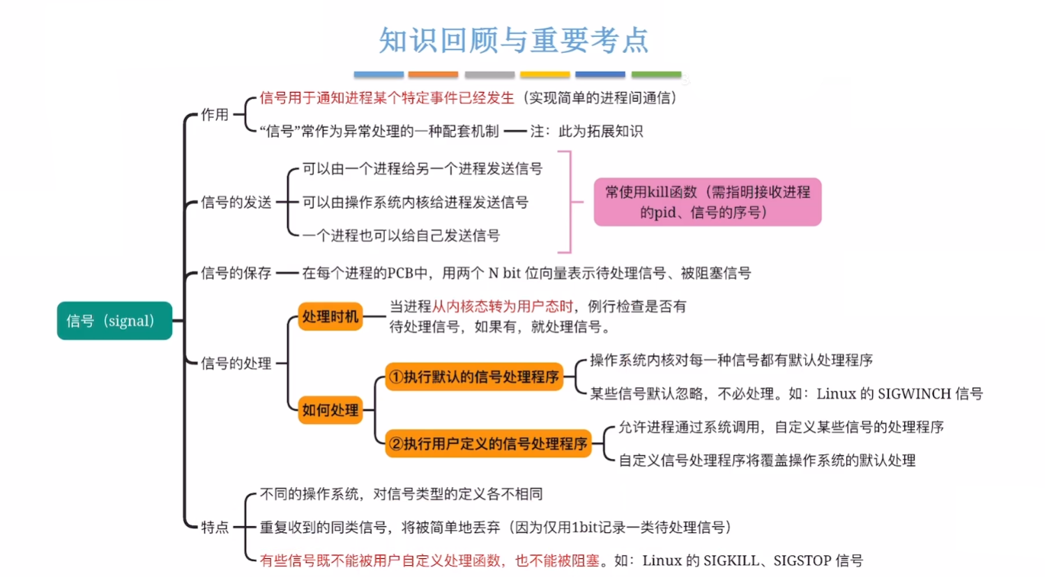 思维导图