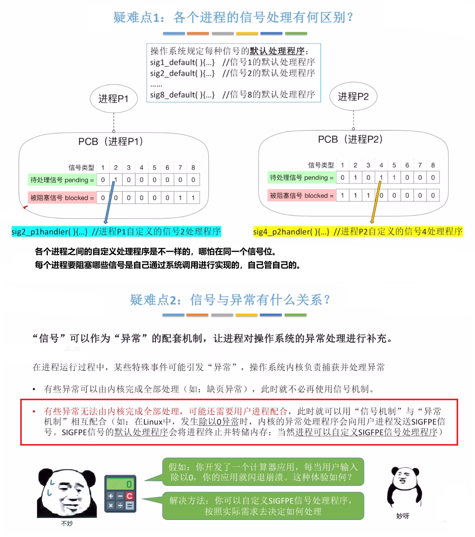 常见疑难点