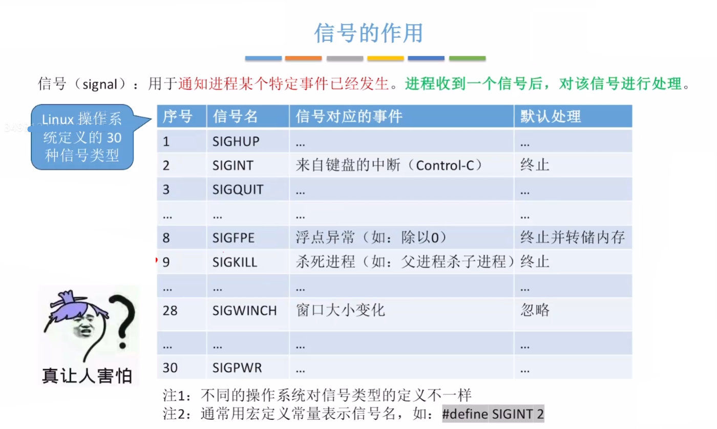 信号对应处理