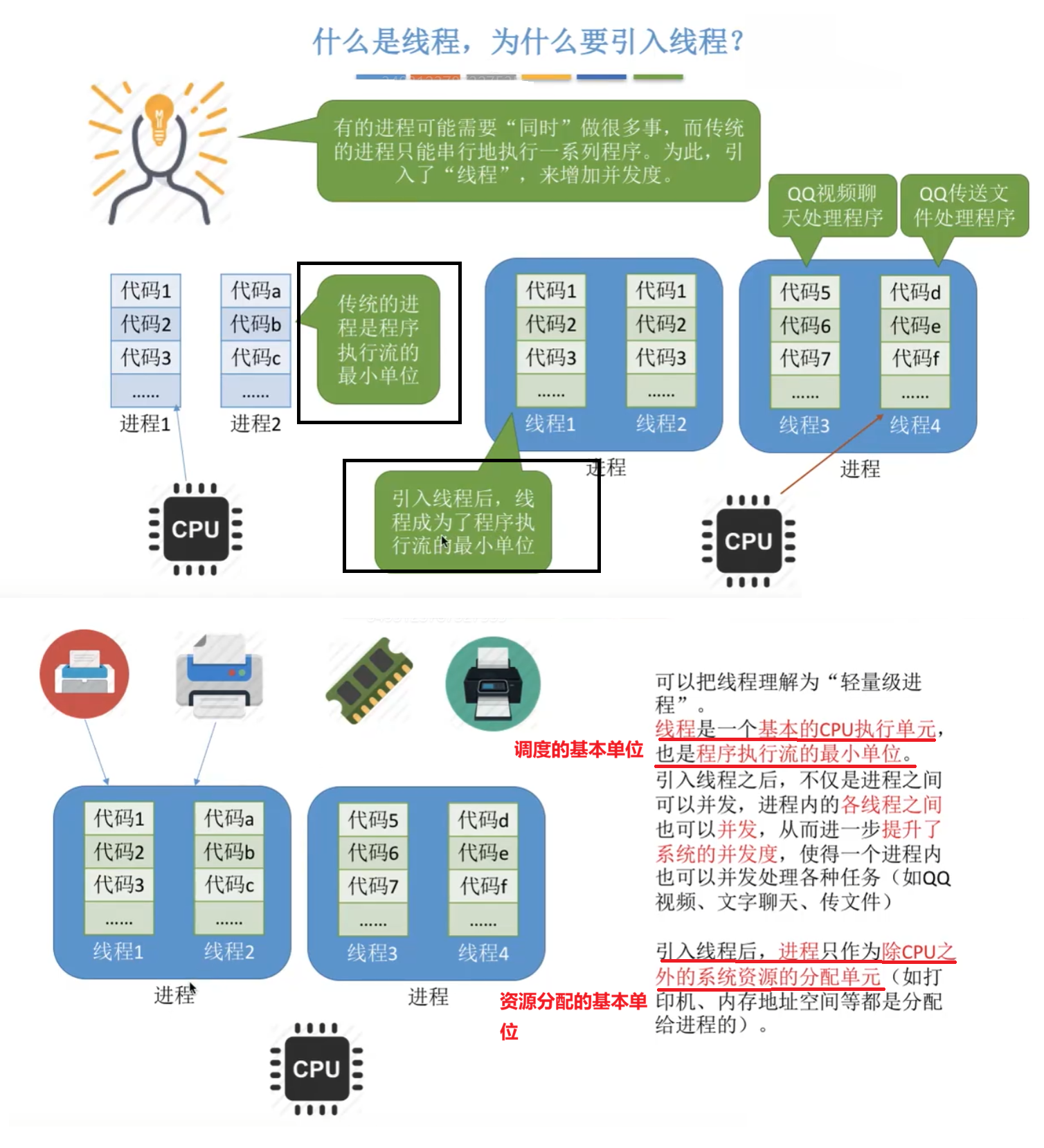 为什么要引入线程