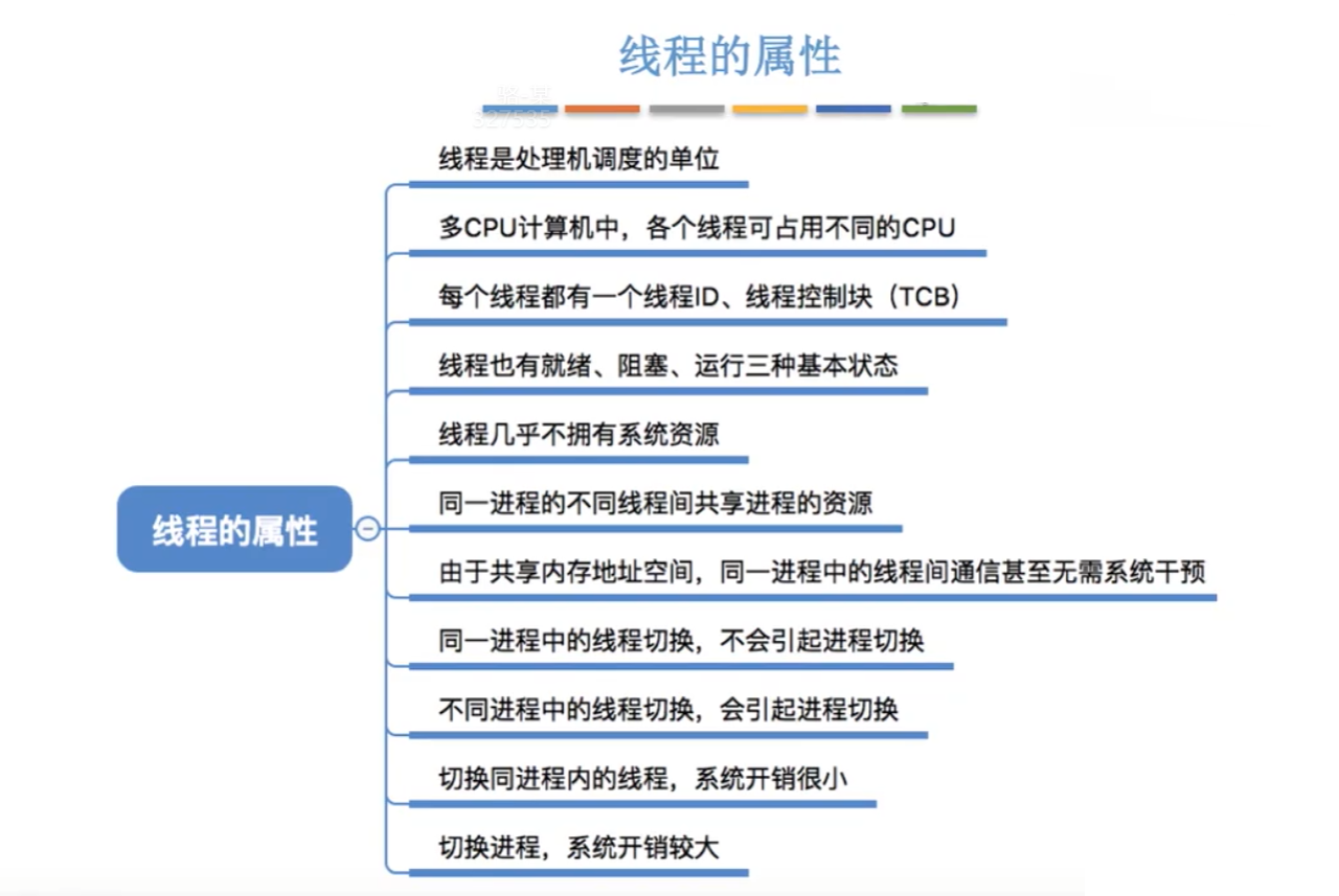 线程的基本属性