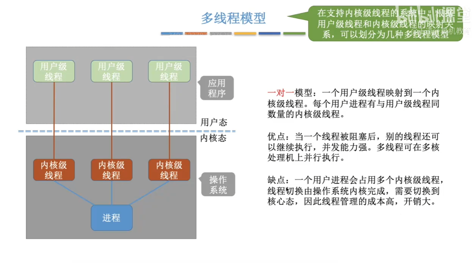 一对一