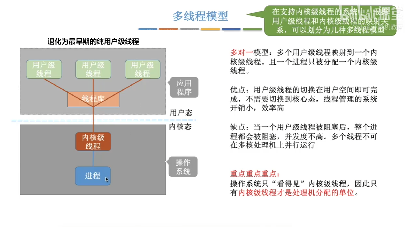 多对一