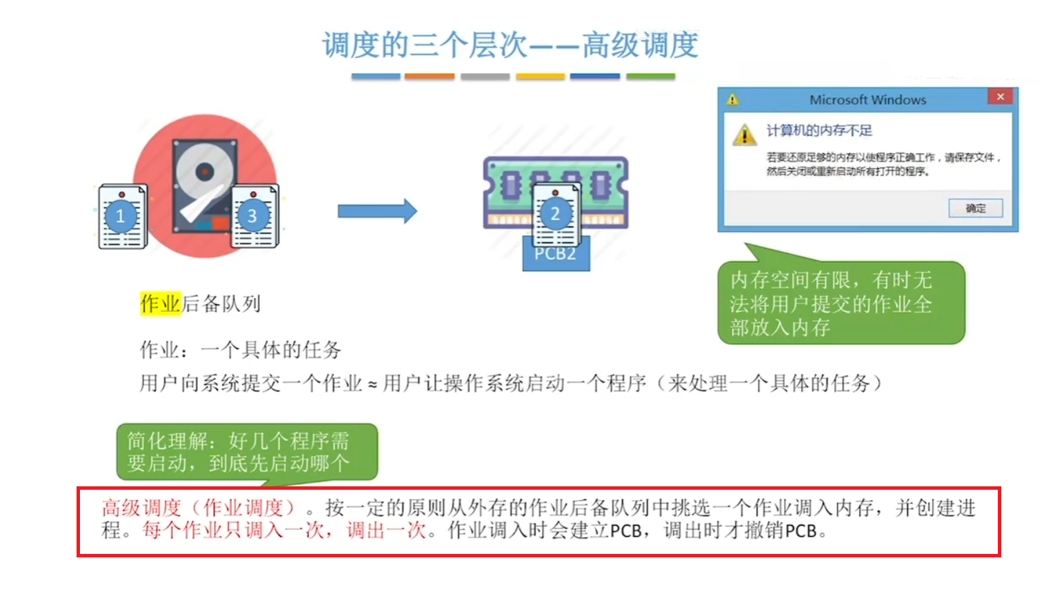 高级调度